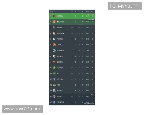 上海上港迎战大连一方争夺中超积分榜关键战役的精彩对决 上海上港迎战大连一方争夺中超积分榜关键战役的精彩对决